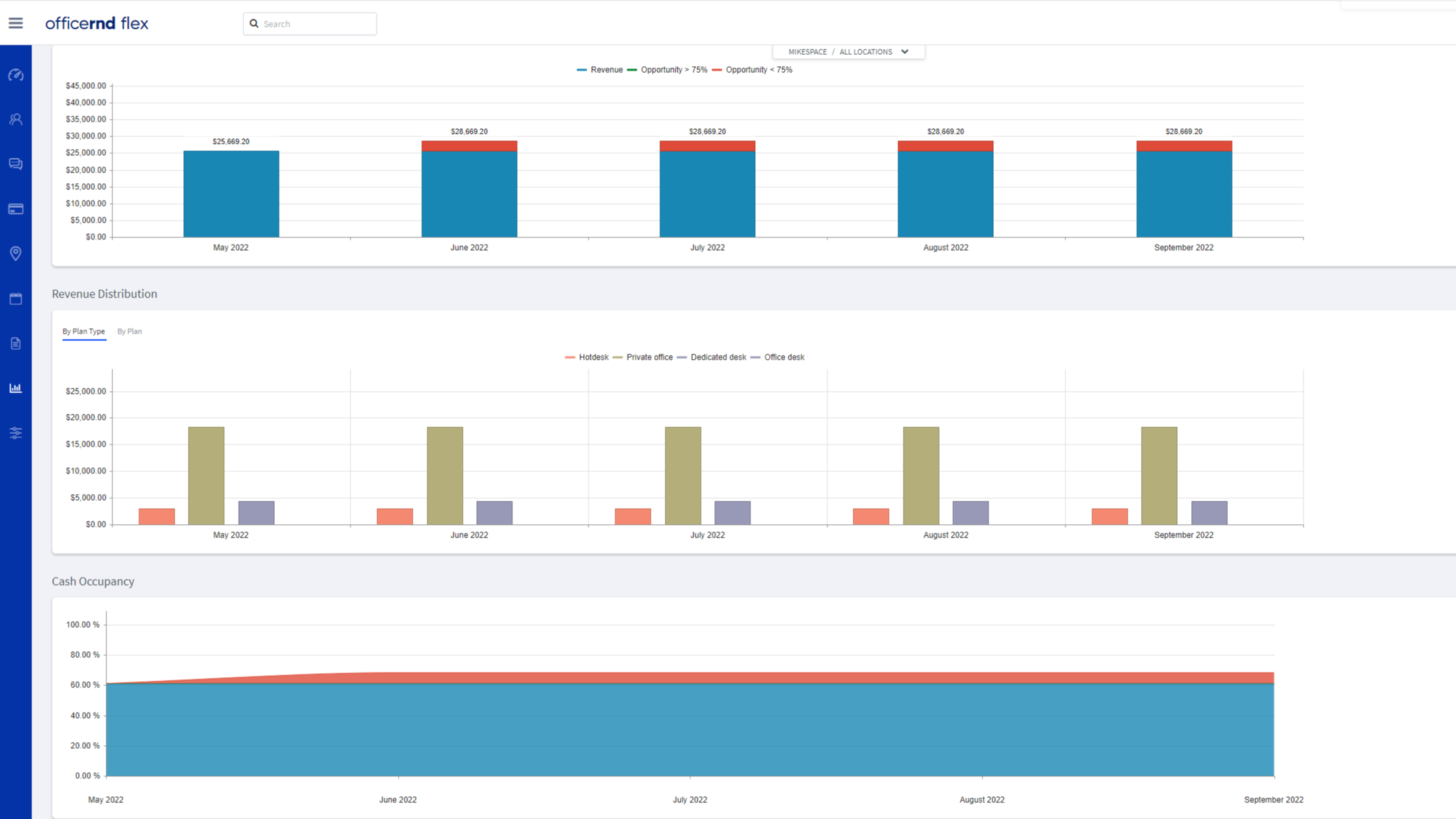 Stack your sales pipeline revenue